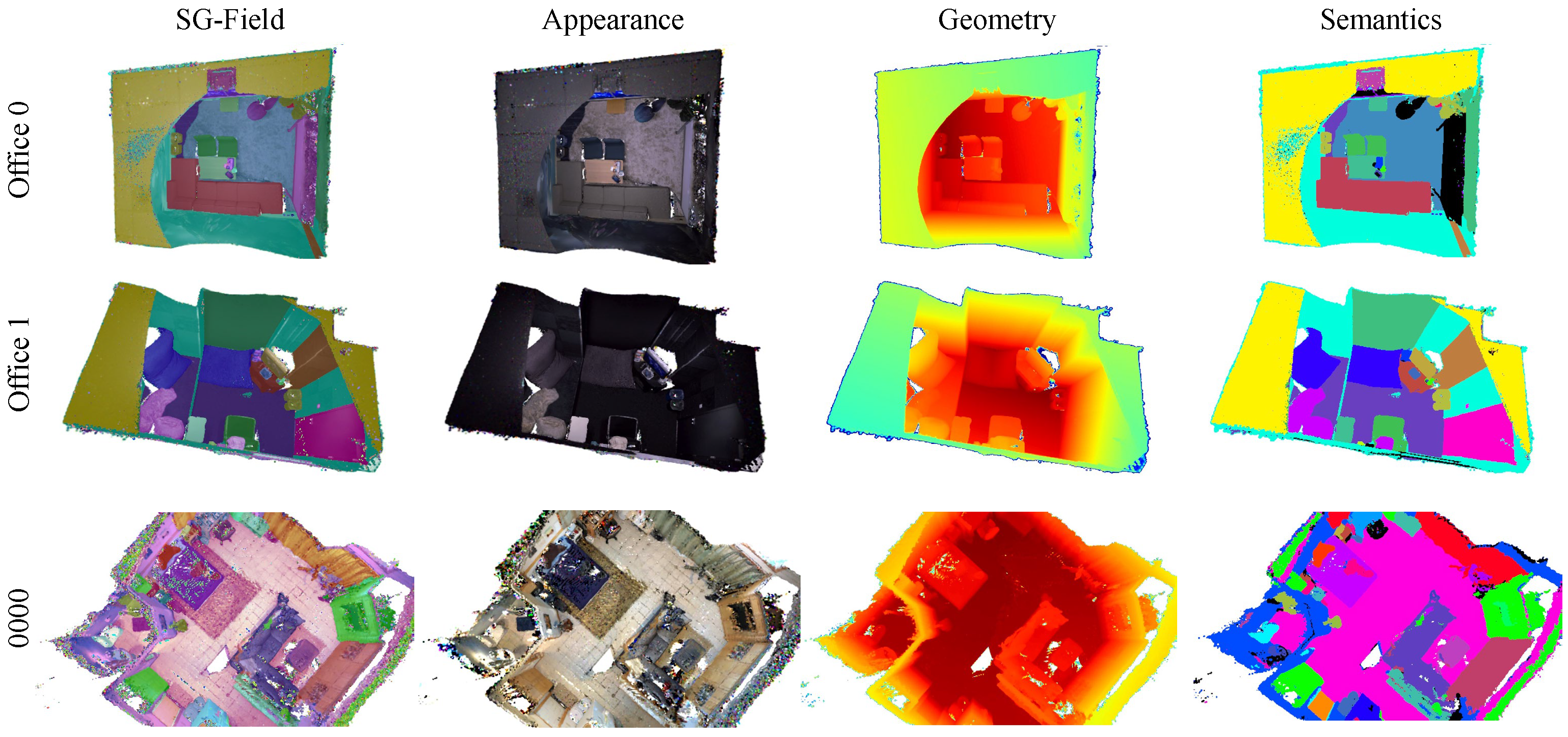 Semantic Gaussian Field Decoupling