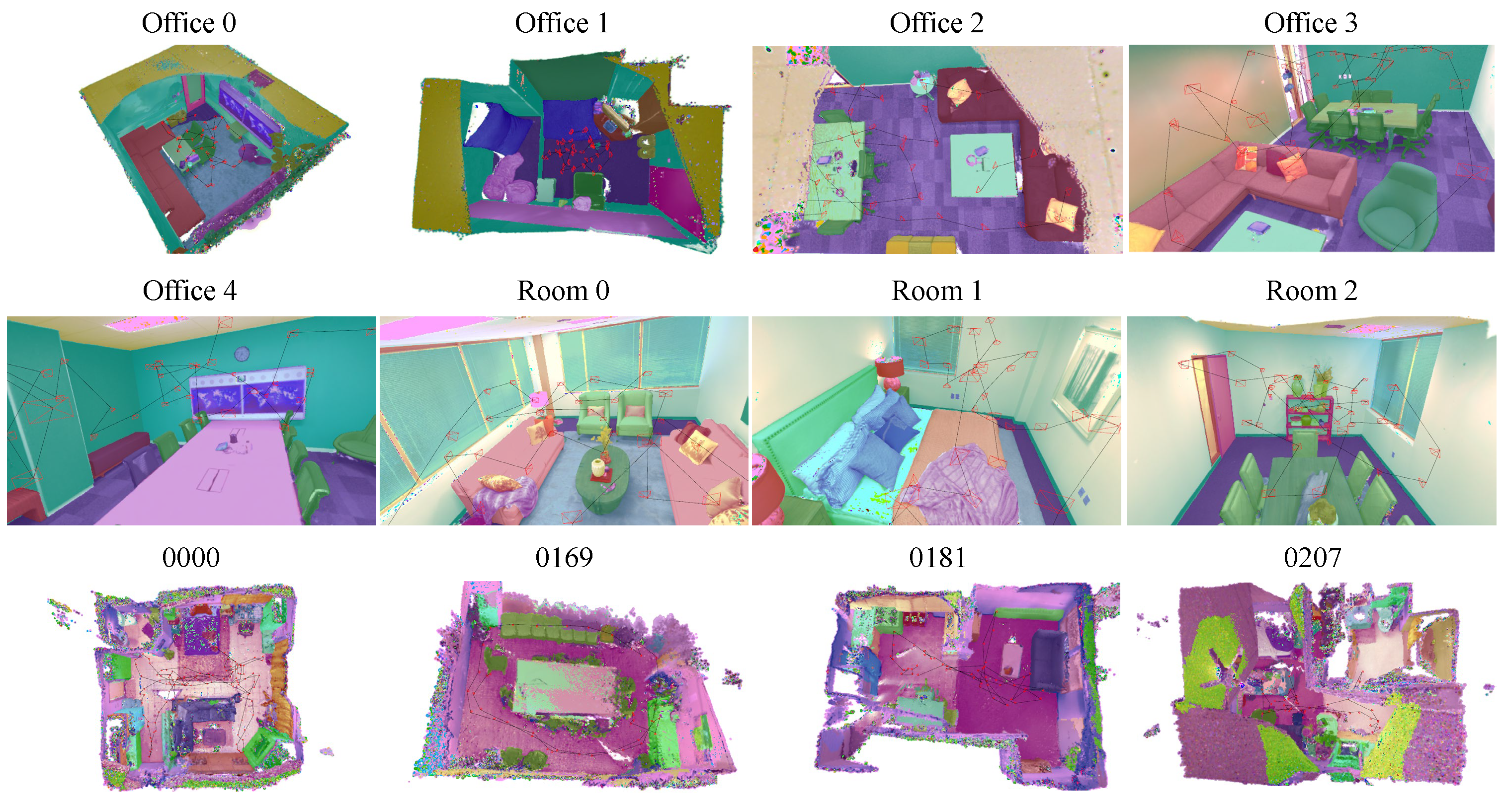 Semantic Gaussian Fields