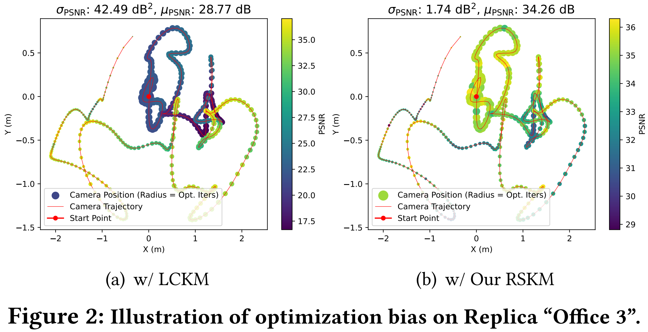 Optimization Bias