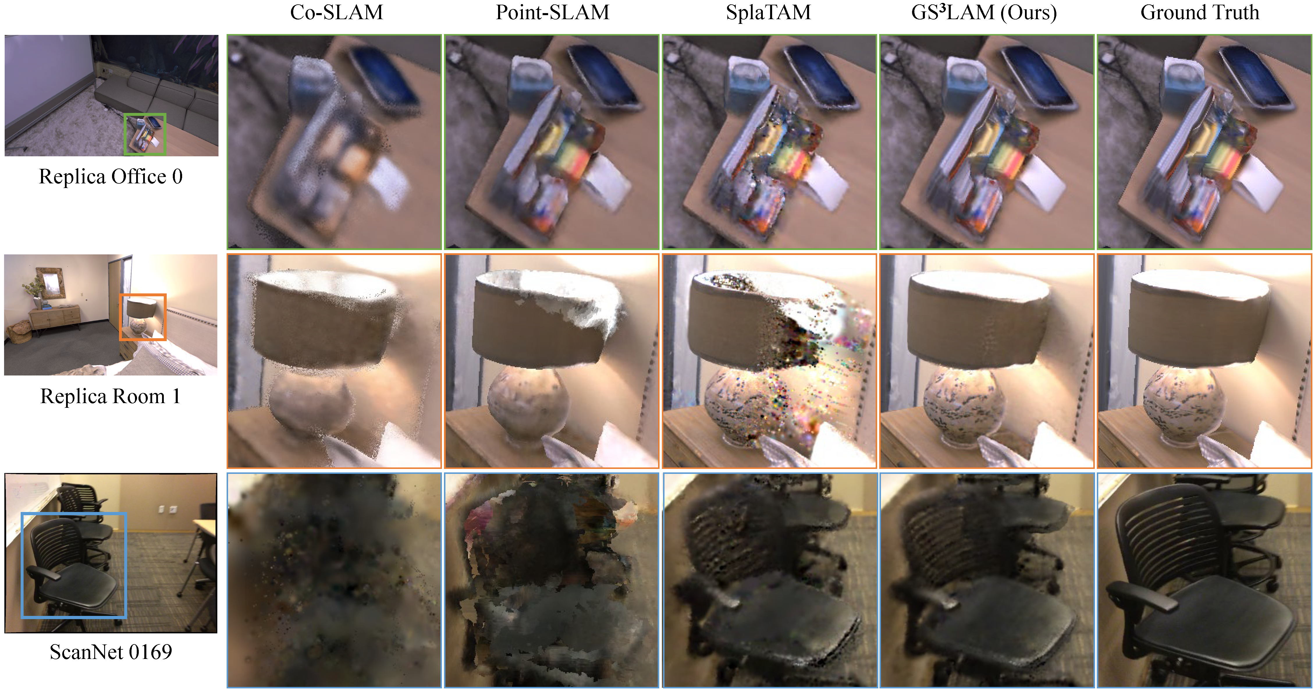 Qualitative comparison