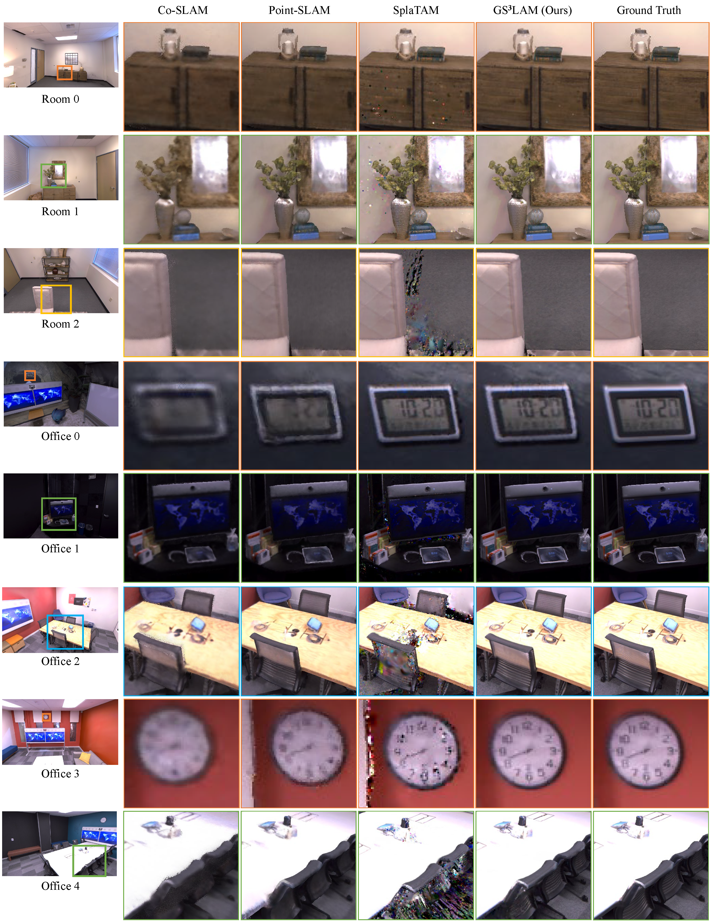 Replica Visualization Table