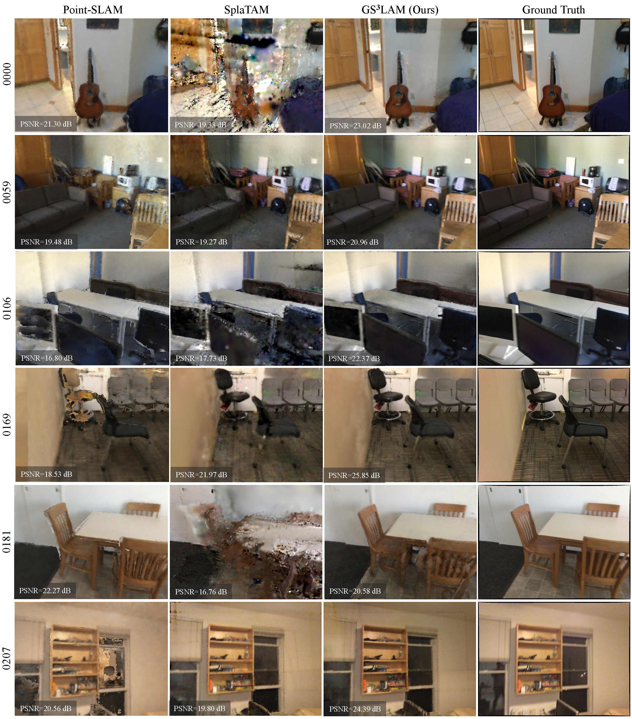 ScanNet Visualization Table