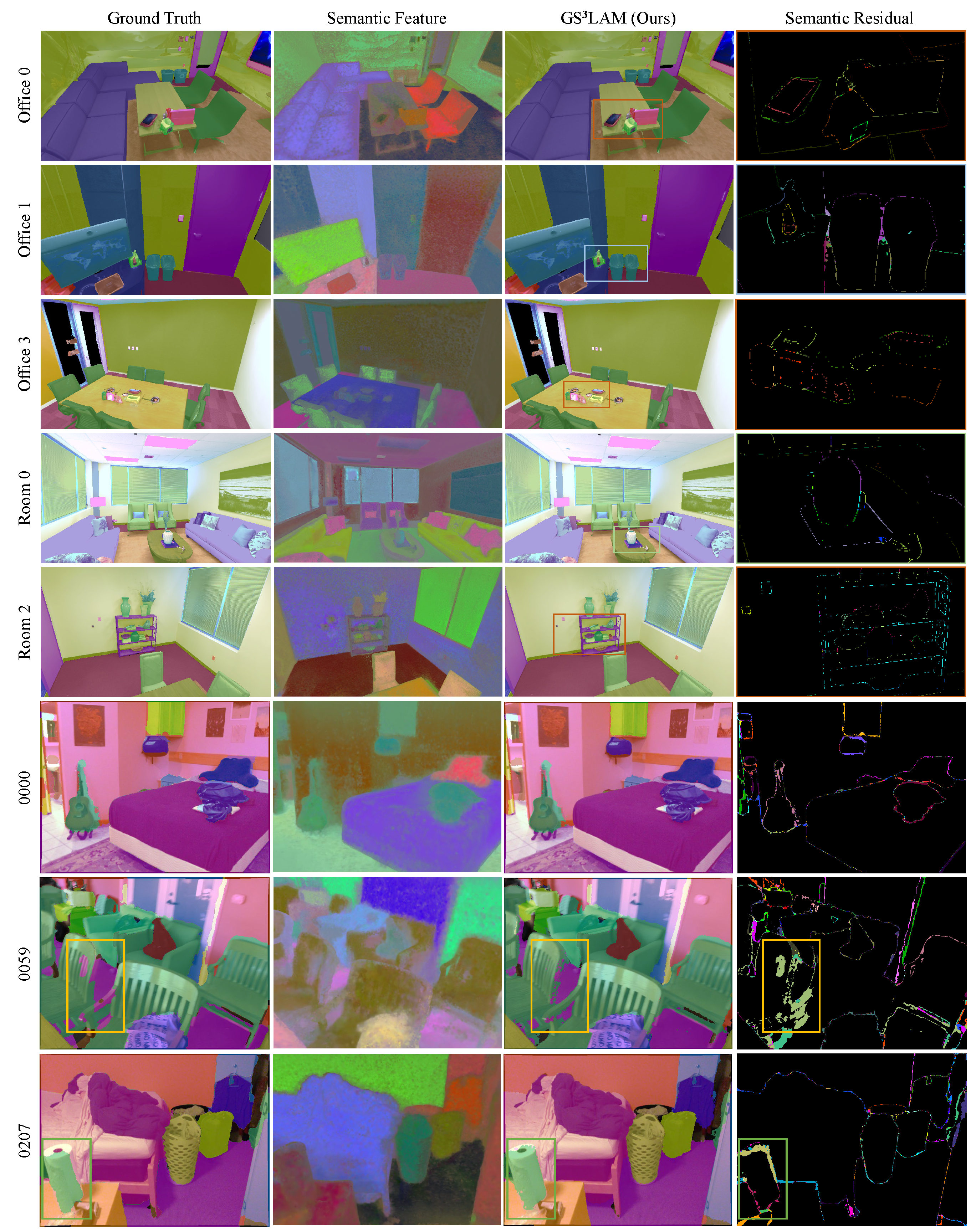 Semantic Visualization Table