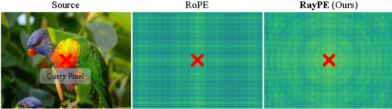 RayPE