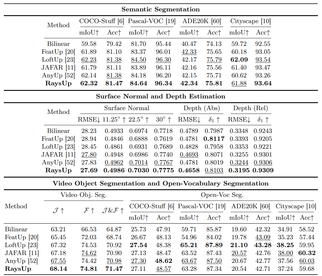 Task-agnostic Performance