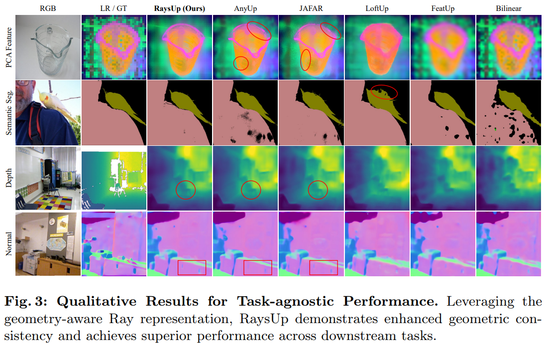Task results