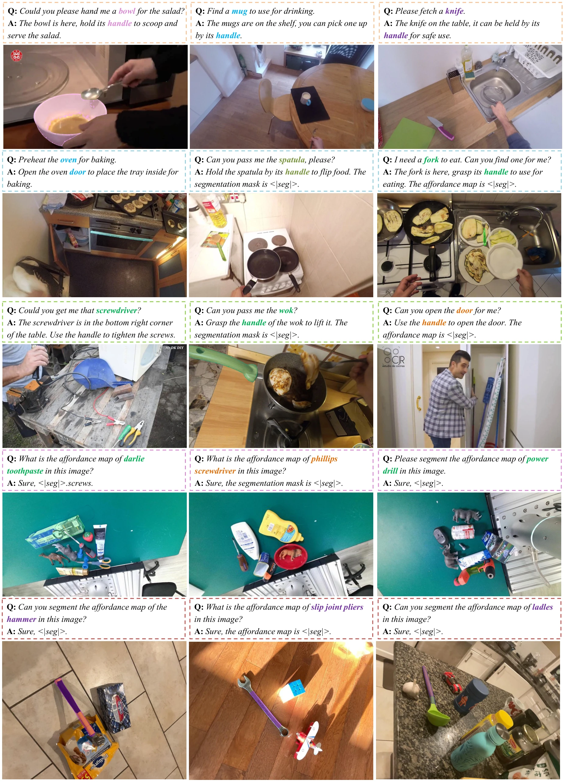 Qualitative affordance segmentation results