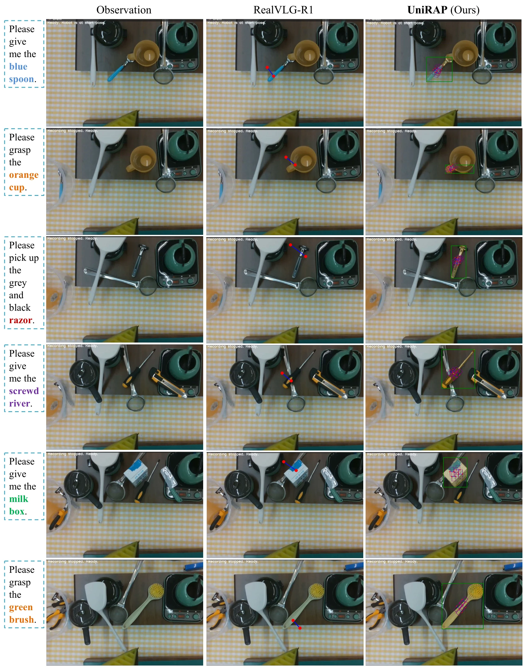 Real-world referring vision-language grasping results
