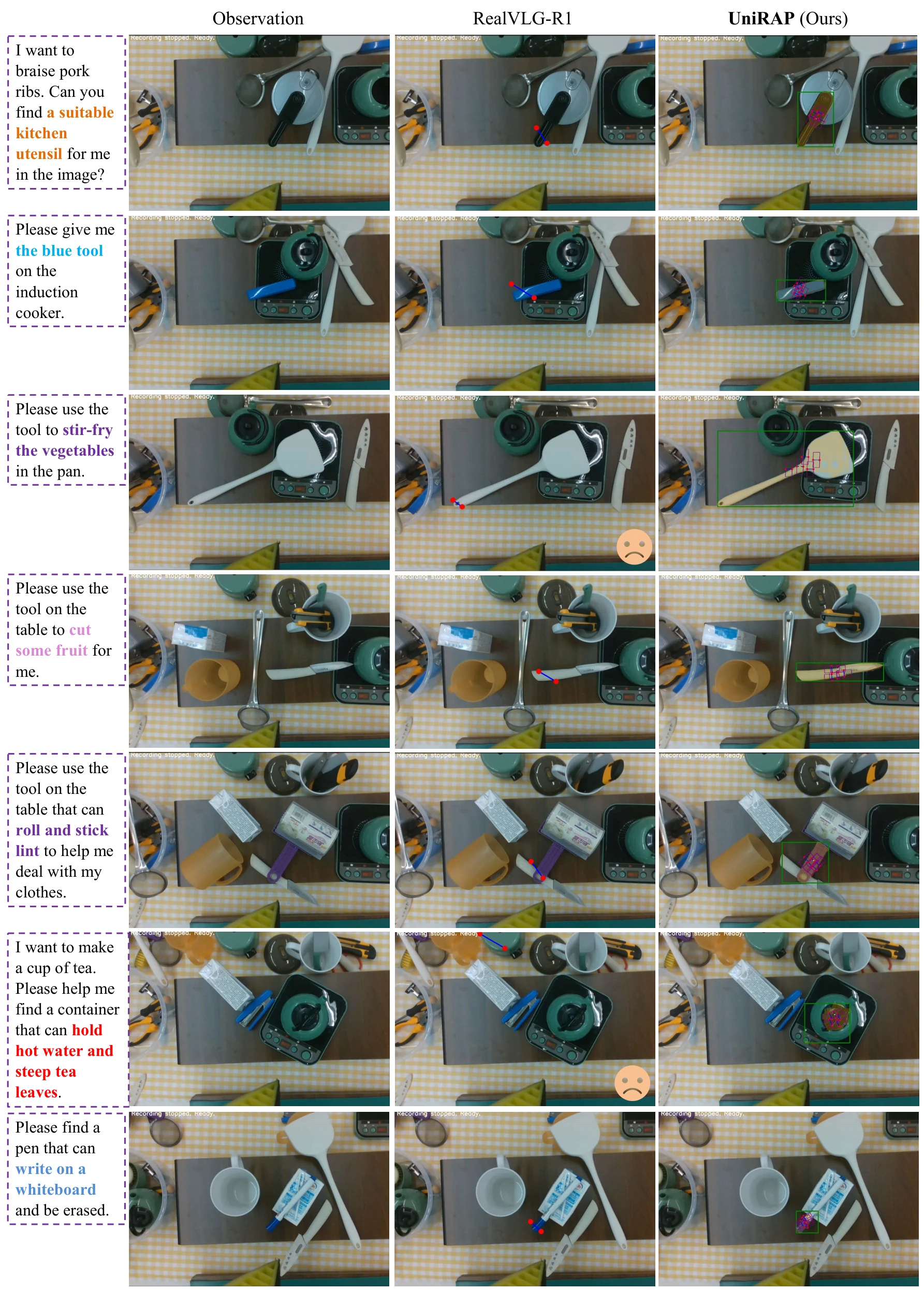 Real-world reasoning-based grasping results