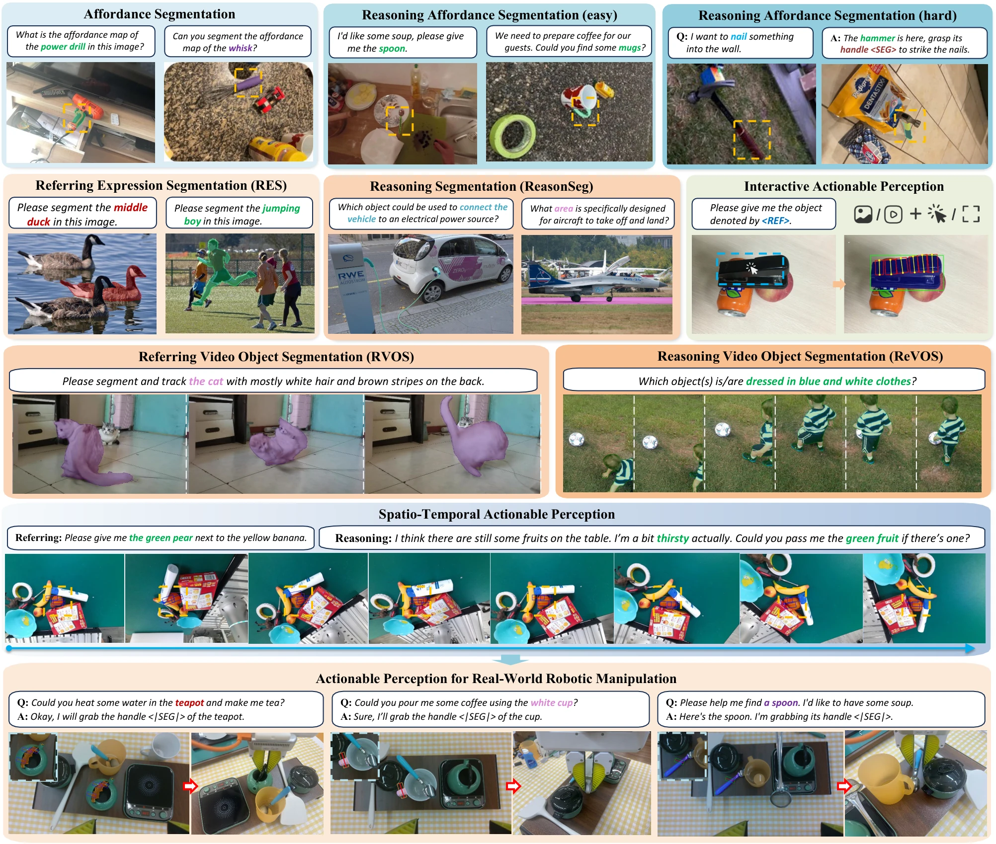 UniRAP task overview across segmentation, affordance perception, and actionable perception